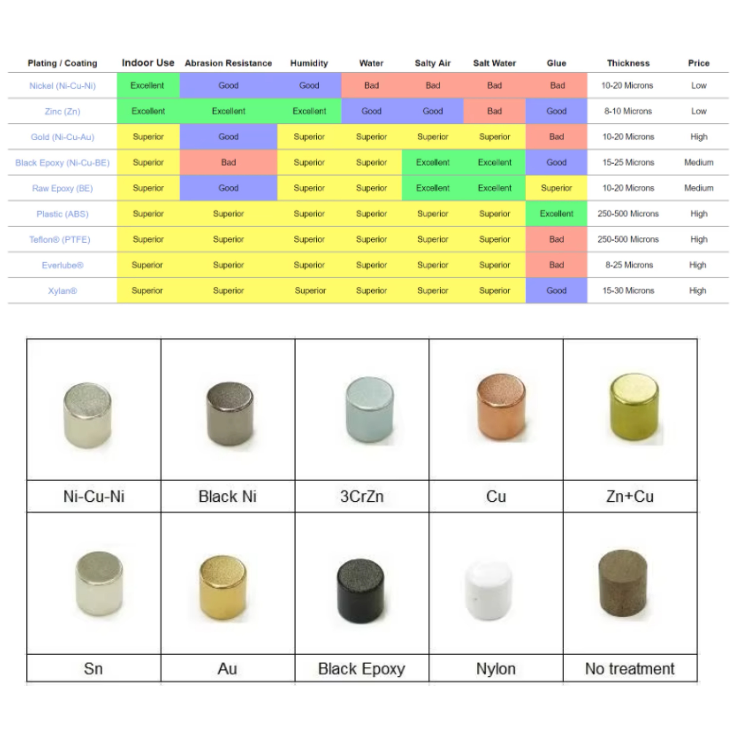 What coatings are there for NdFeB magnets?